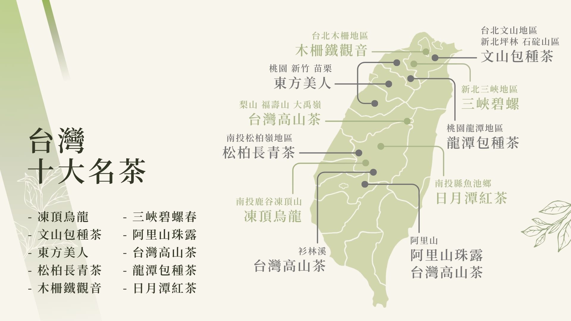 台灣茶葉有哪些